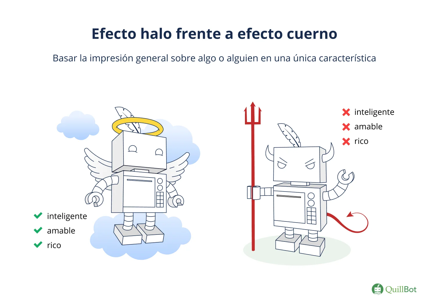 El efecto halo y el efecto cuerno