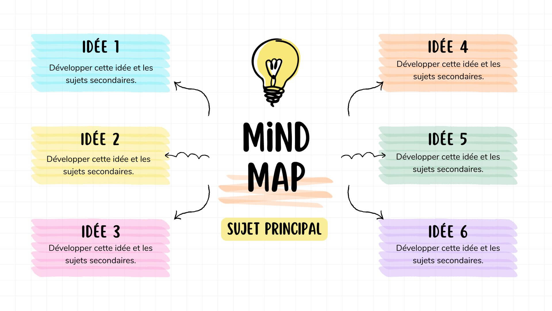 mind map exemple